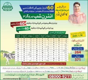 Punjab Veterinary Internship Program 2026