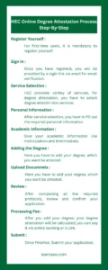HEC degree attestation online step by step process Pakistan 2025